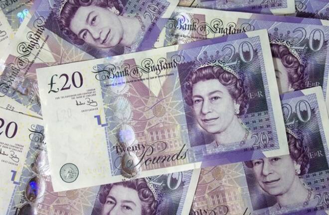 Morning Market Update – Pound Expecting Much Needed Support