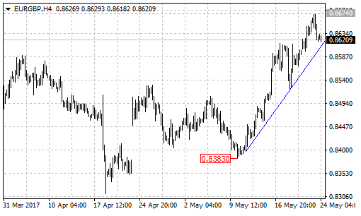 eurgbp2