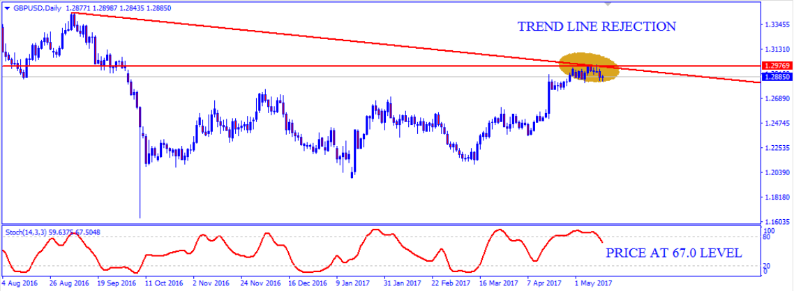 gbpusd2