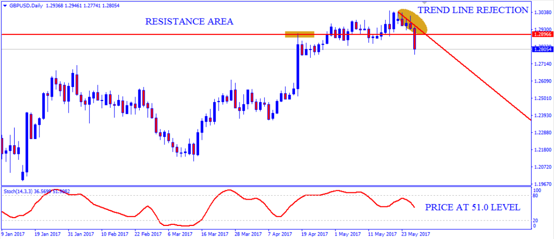 gbpusd2