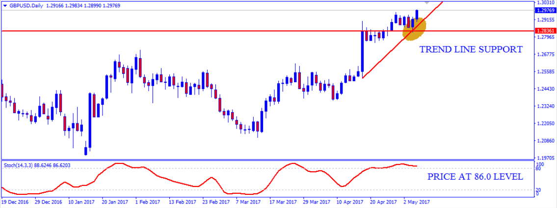gbpusd2