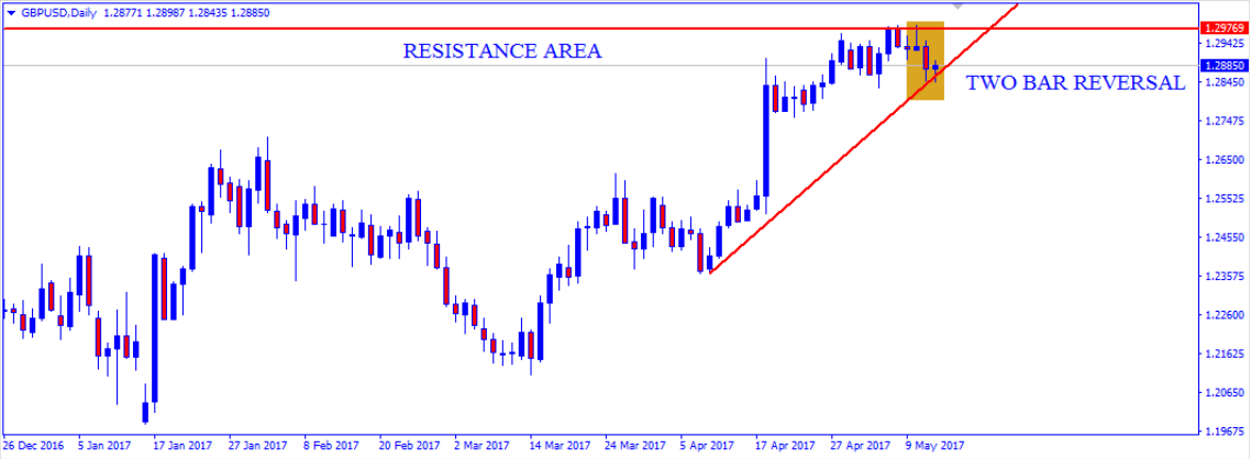 gbpusd3