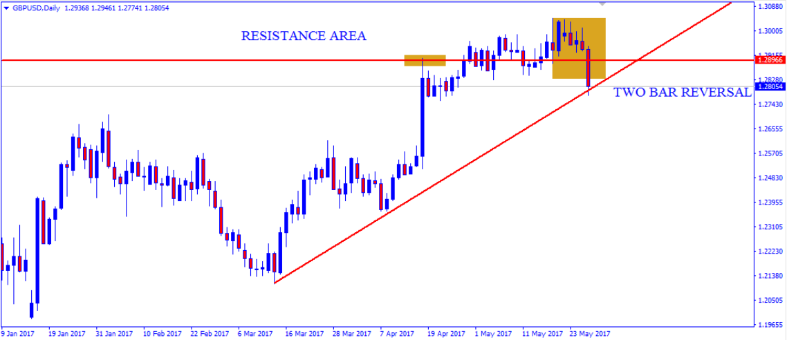 gbpusd3