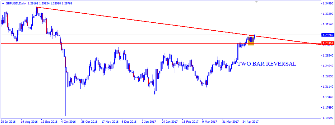 gbpusd3