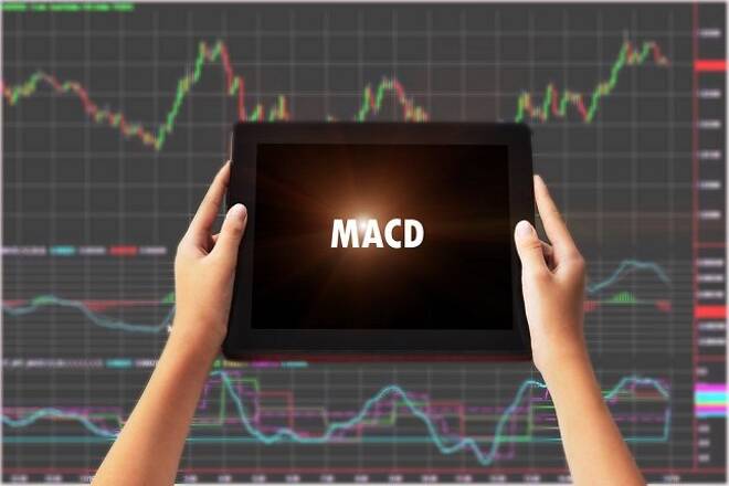 How to Trade Using the MACD Indicator?