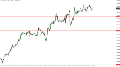 Usd Cad Forecast May 2 2017 Technical Analysis