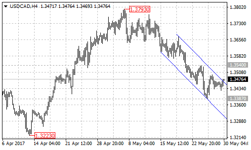 usdcad2