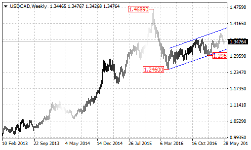 usdcad3