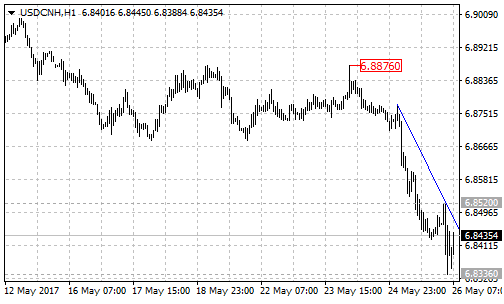 usdcnh2