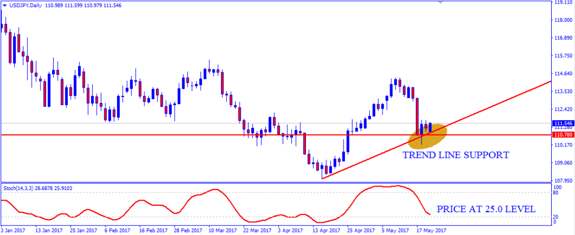 usdjpy2