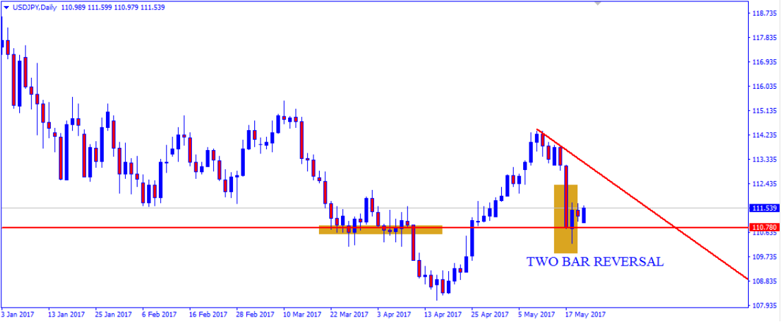 usdjpy3