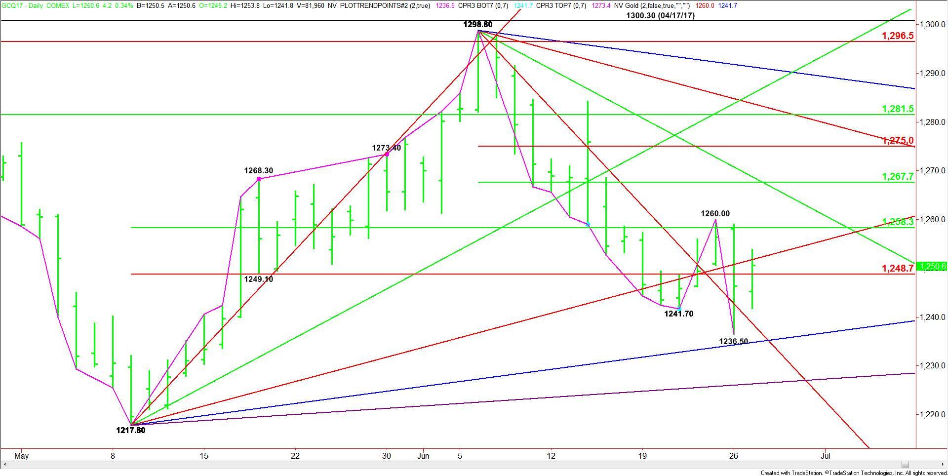 Comex Gold