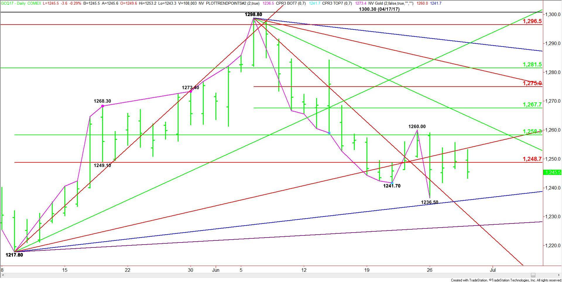 Comex Gold