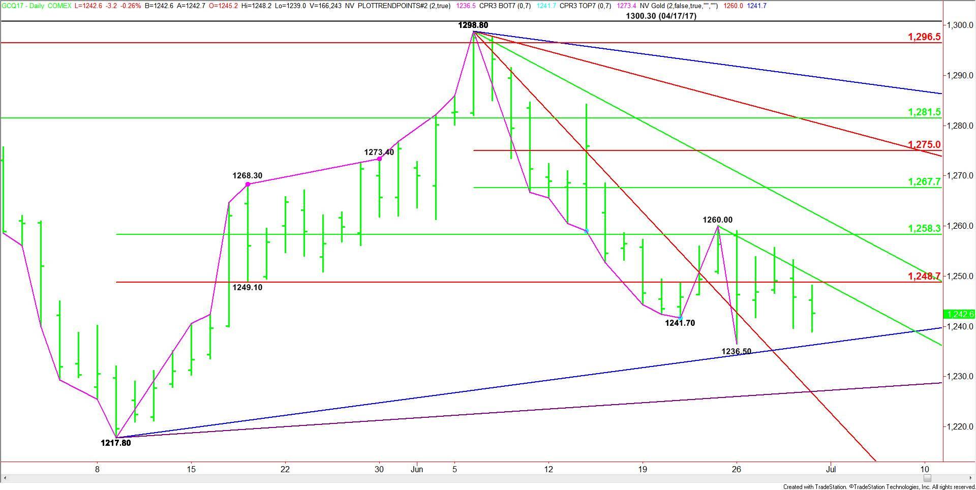 Comex Gold