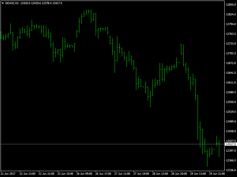 DAX Hourly