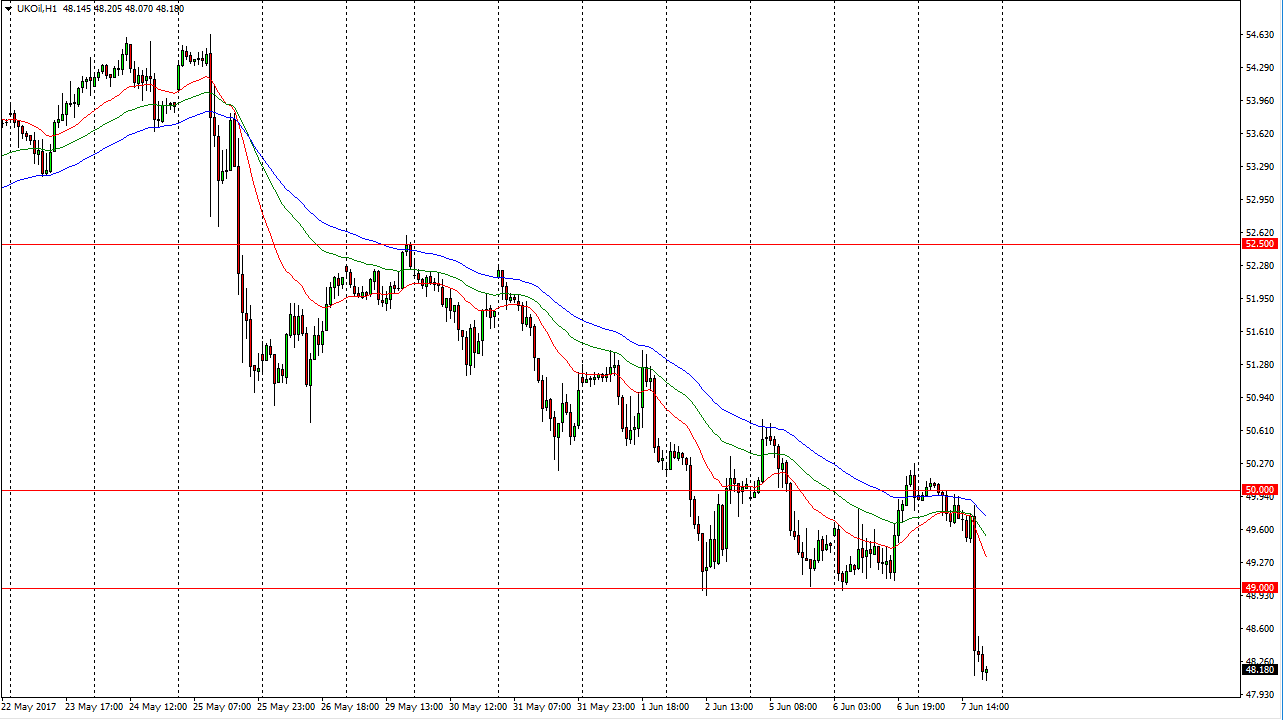 Brent daily chart, June 08, 2017