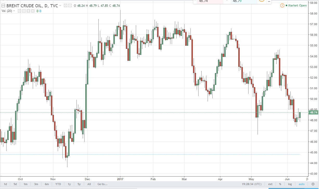 Brent daily chart, June 14, 2017