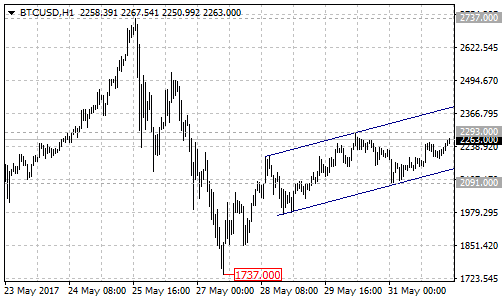 btcusd2