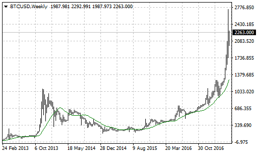 btcusd3
