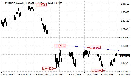 eurusd2