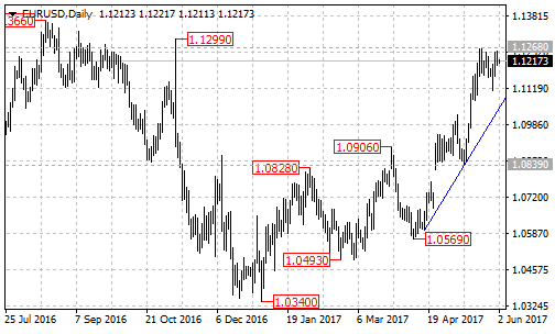 eurusd2