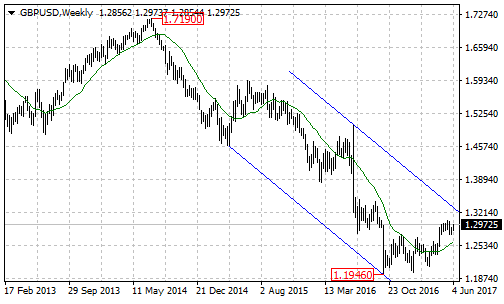 gbpusd2