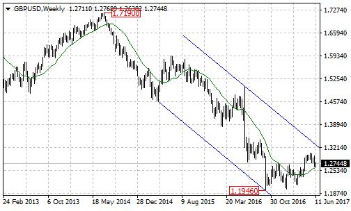 gbpusd2