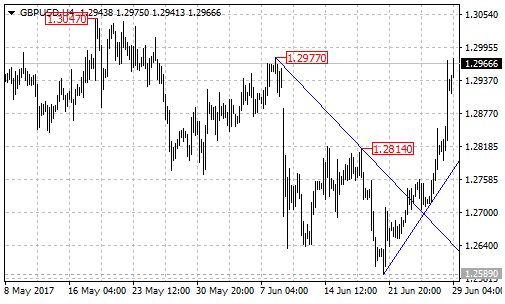 gbpusd2