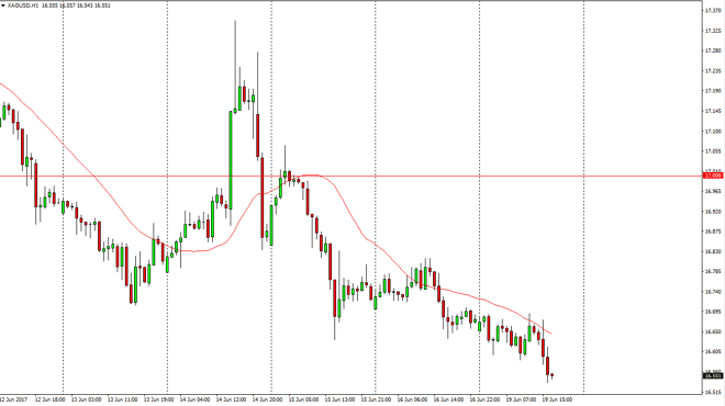 Silver daily chart, June 20, 2017