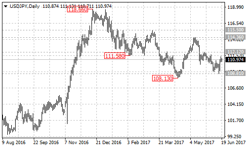 usdjpy2