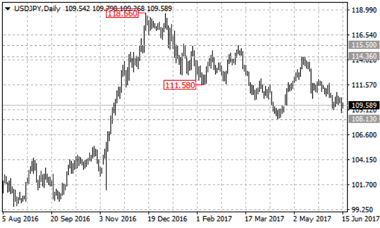 usdjpy2