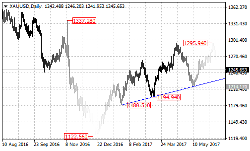 xauusd2