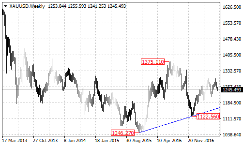 xauusd3
