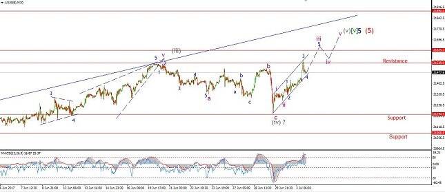 Dow Jones 30 - 30 Min Chart