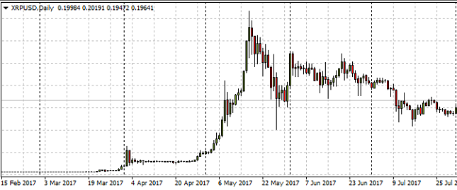 Ripple broker, ripple broker.