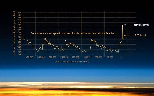 The picture shows the unprecedented levels of pollution by NASA