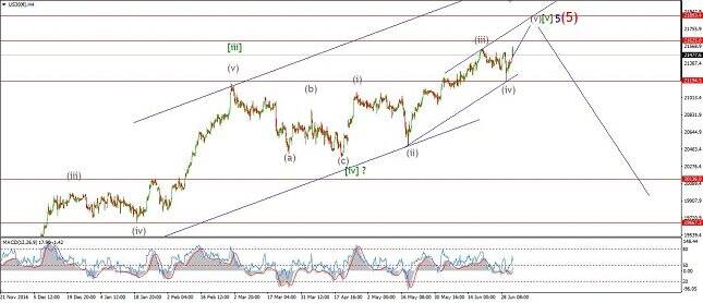 Dow Jones 30 4H Chart
