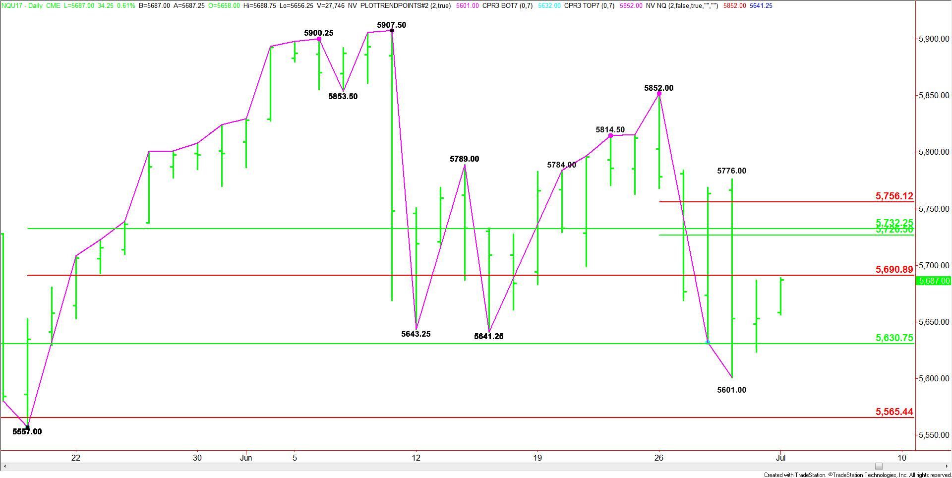nasdaq cash index