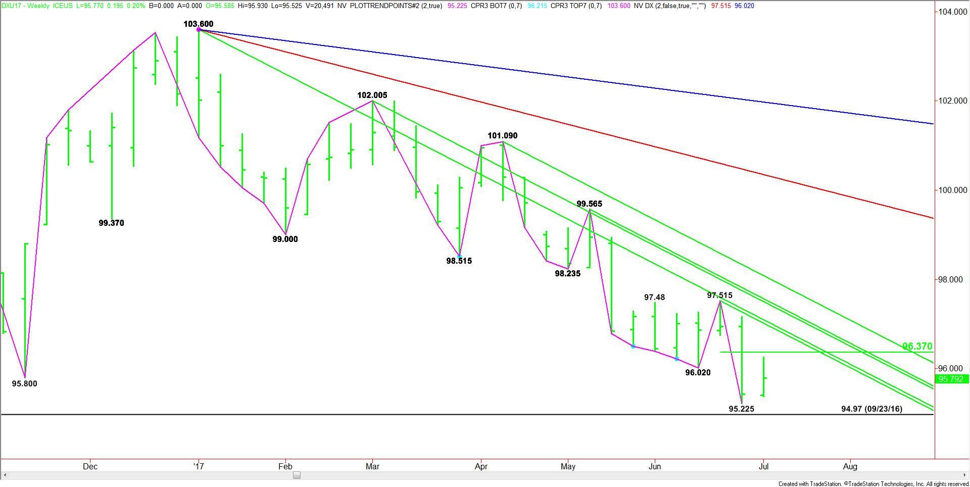 September U.S. Dollar Index