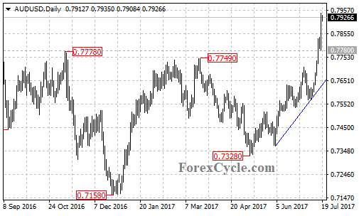 audusd2
