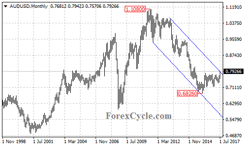 audusd3