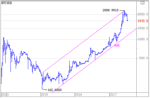 btcusd2