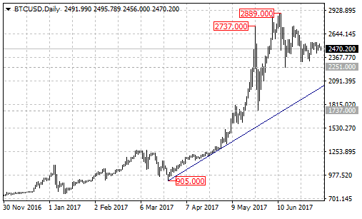 btcusd2