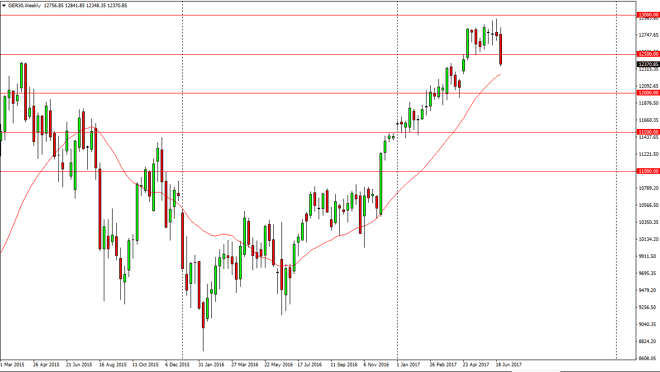 Dax weekly chart, July 03, 2017