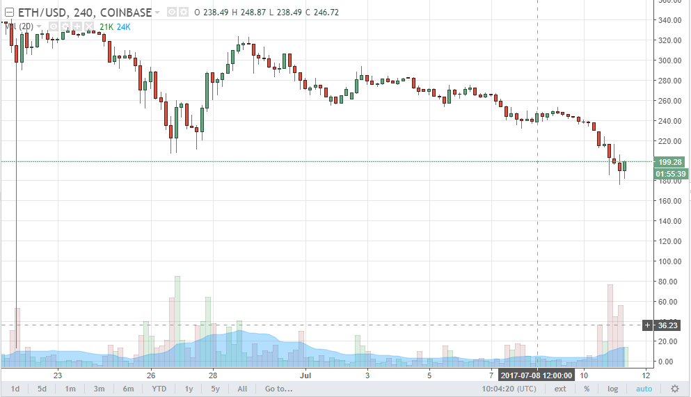 Ethereum