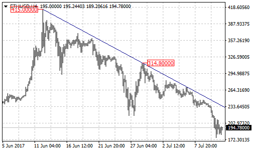 ethusd2