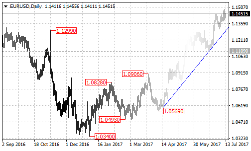 eurusd2