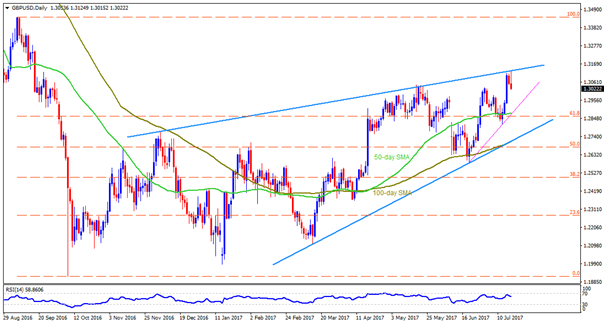 gbpusd