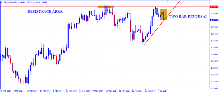 gbpusd2