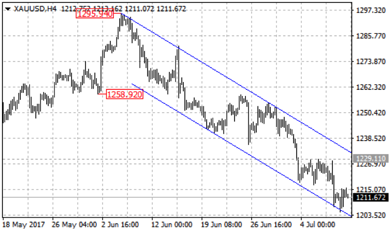 gold2